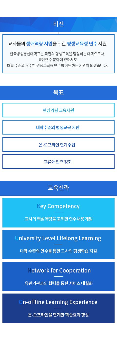 비전 : 교사들의 생애역량 지원을 위한 평생교육형 연수 지원. 한국방송통신대학교는 국민의 평생교육을 담당하는 대학으로서, 교원연수 분야에 있어서도 대학 수준의 우수한 평생교육형 연수를 지원하는 기관이 되겠습니다. 목표 : 핵심역량 교육지원, 대학수준의 평생교육 지원, 온-오프라인 연계수업, 교류와 협력 강화. 교육전략 : Key Competency 교사의 핵심역량을 고려한 연수내용 개발, University Level Lifelong Learning 대학 수준의 연수를 통한 교사의 평생학습 지원, Network fot Cooperation 유관기관과의 협력을 통한 서비스 내실화, On-offline Learning Experience 온-오프라인을 연계한 학습효과 향상.